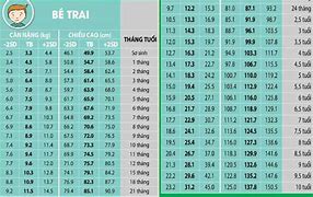Bảng Tiêu Chuẩn Cân Nặng Của Trẻ
