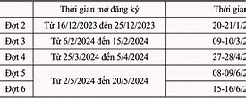 Điểm Đánh Giá Tư Duy Bách Khoa 2024 Đợt 1