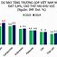 Dự Đoán Kinh Tế Việt Nam Năm 2023 Là Bao Nhiêu Tiền