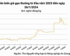 Giá Lúa Tươi Hôm Nay 2021 Hôm Nay