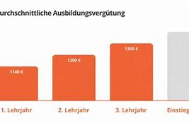 Lương Điều Dưỡng Ở Đức 2022 Dolab