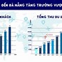 Lượt Khách Du Lịch Đến Đà Nẵng 2023