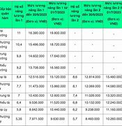 Qncn Bảng Lương Quân Đội 2021