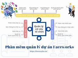 Trách Nhiệm Đơn Vị Tư Vấn Quản Lý Dự Án