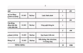 Tuyển Công Chức Hồ Chí Minh