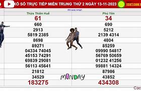 Xổ Số Ngày 11 2 Miền Trung